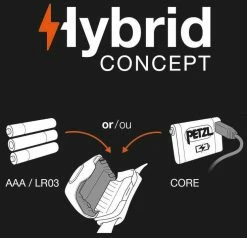 Petzl Tactikka+ RGB Headlamps - 13 Petzl Tactikka+ RGB Headlamps - -Carp Sales Store 40hlzsaj636234612171728983