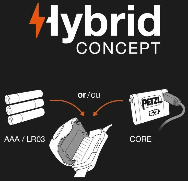 Petzl Tactikka+ RGB Headlamps - 7 Petzl Tactikka+ RGB Headlamps - - Image 7