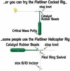 Gardner Flatliners - Controller & zig floats -Carp Sales Store tg21ncjk635610761457645863