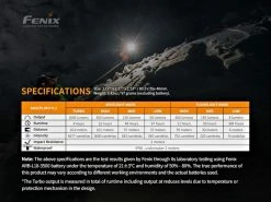 Fenix HM65R Headlamp - Headlamps -Carp Sales Store vkzu02tr637169237633846722